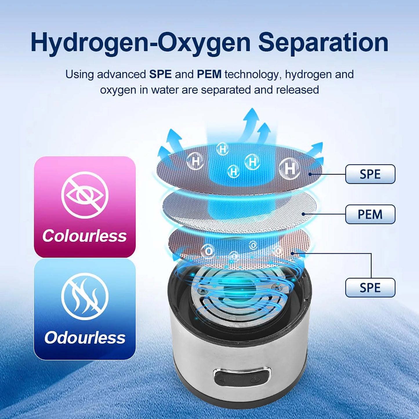 HydroPure 400 water bottle